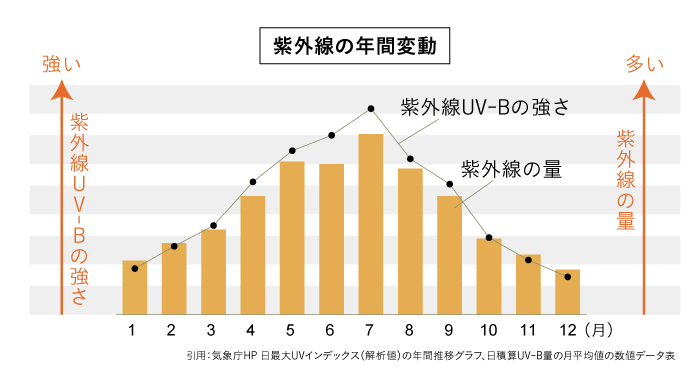 赤ちゃんの紫外線ケア ネイチャーズウェイ オンライン ナチュラルオーガニックコスメ専門サイト チャントアチャーム